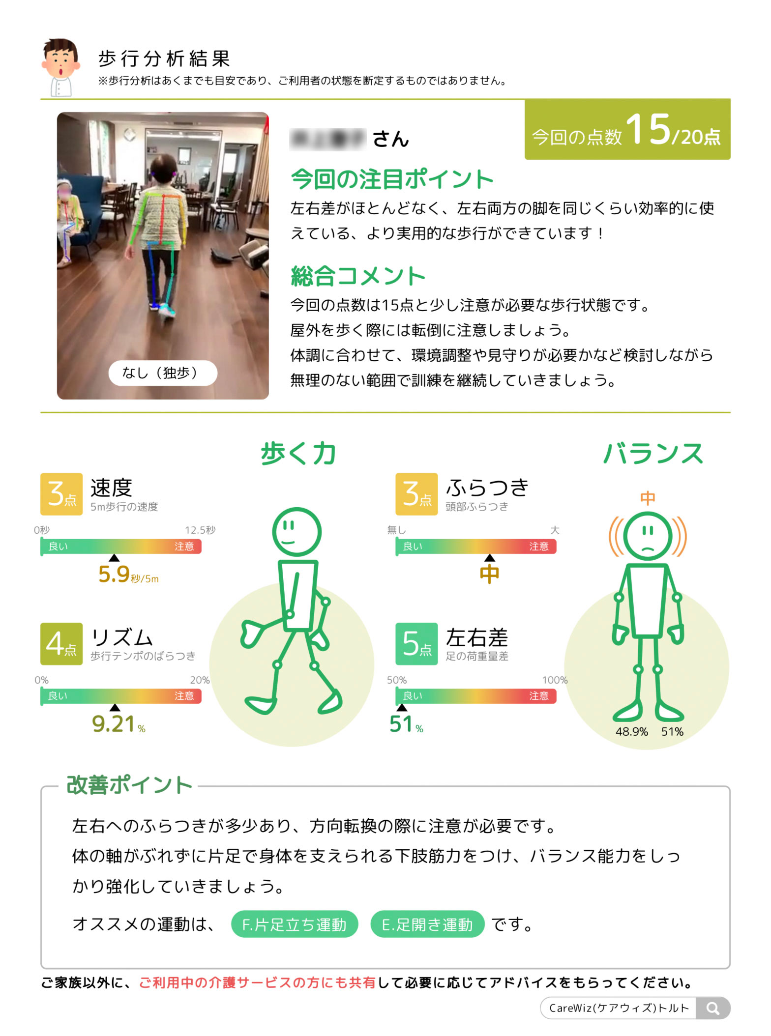 データ可視化